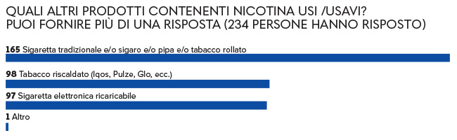 grafico 6